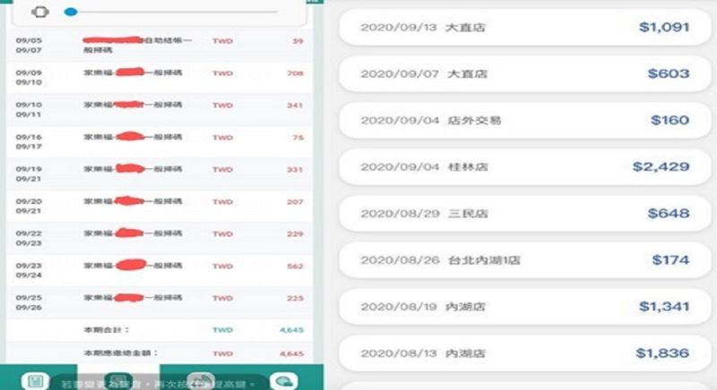 ▲網友分享自己日常逛家樂福的花費,引發不少死忠顧客熱議。(圖/翻攝家樂福Carrefour商品網友真心話)