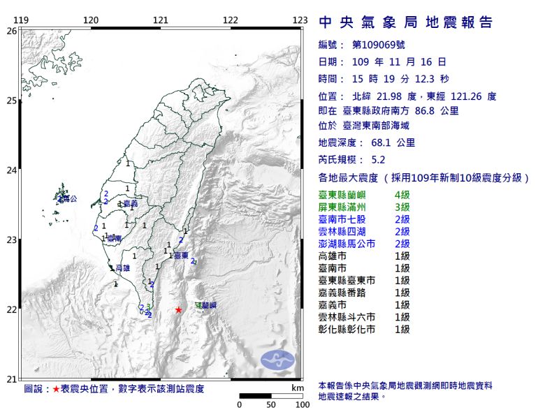 地牛翻身！台灣東南部15:19規模5.2地震　最大震度4級
