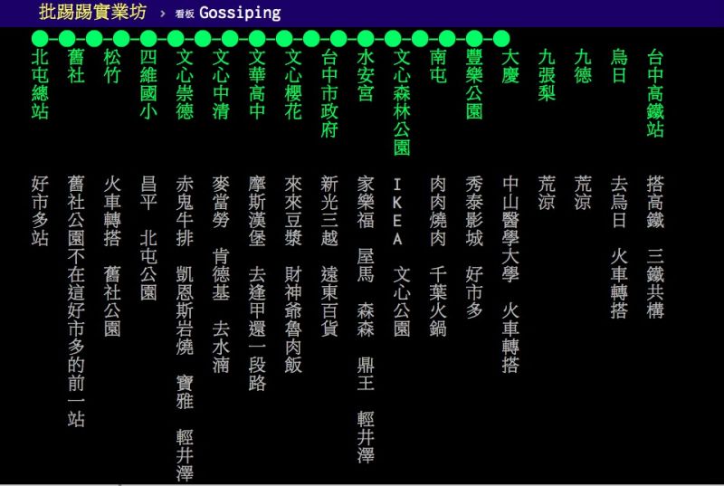 ▲在地網友列出台中捷運綠線沿線景點，引發熱議。（圖／翻攝PTT）