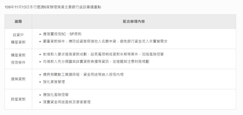 ▲中央銀行11月13日邀請6家辦理房貸主要銀行座談的會議重點。（圖／央行提供）