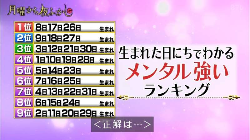 ▲日本綜藝節目《月曜から夜ふかし》分享了根據出生日期決定的「精神強度排行榜」。(圖/翻攝自YukuBuraaaa_TV的推特)