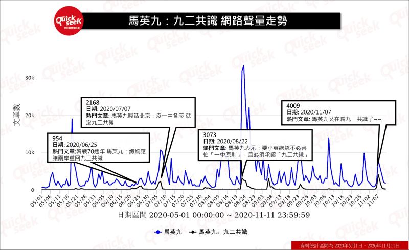 ▲馬英九