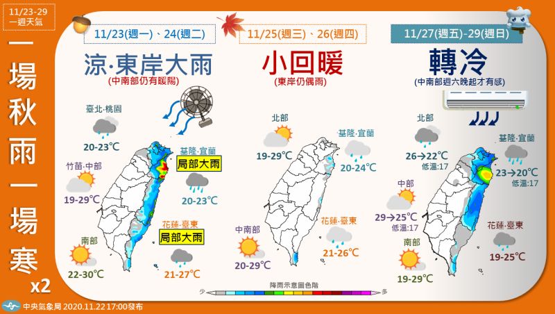 氣象局