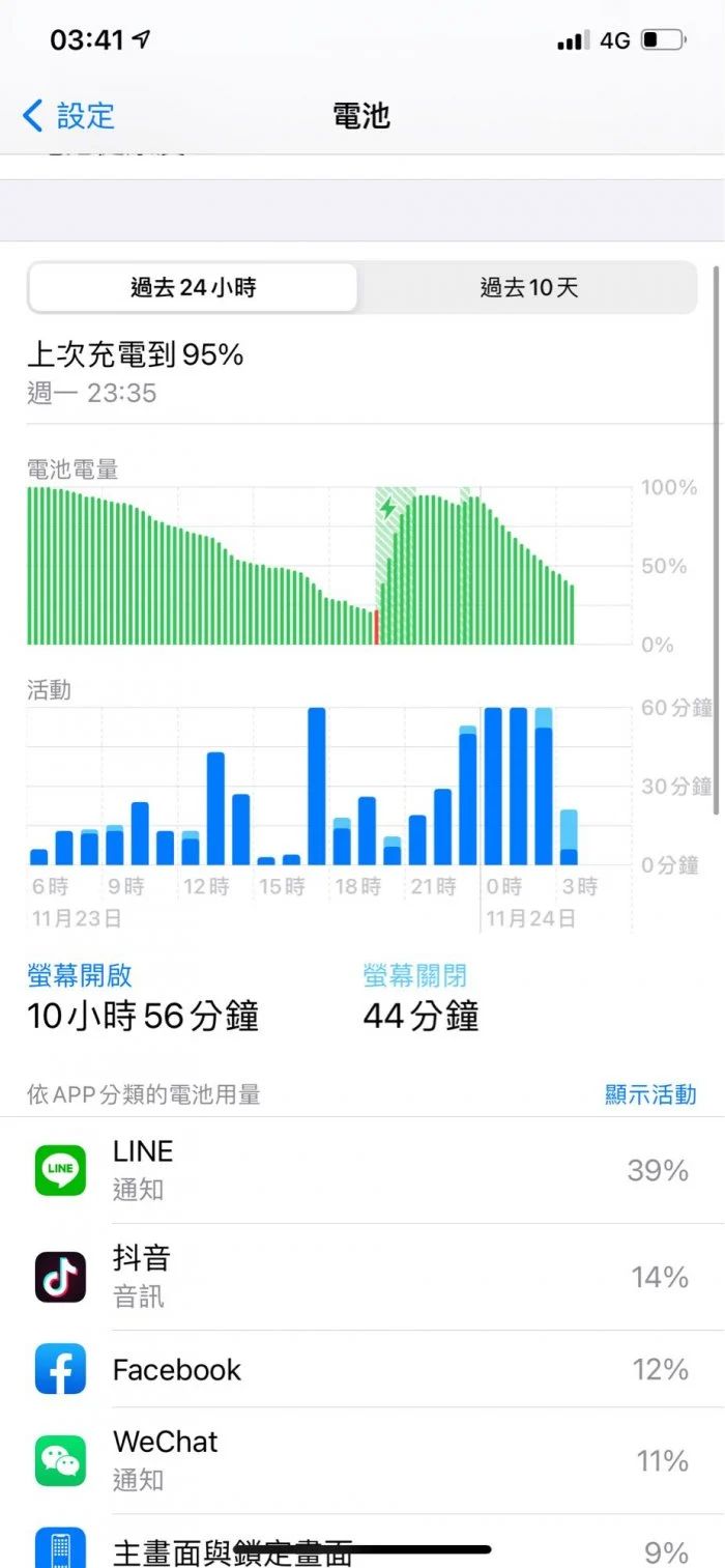 ▲手機的電池管理程式,可以看見用戶最近使用了哪些應用軟體。(圖/翻攝自《Dcard》)