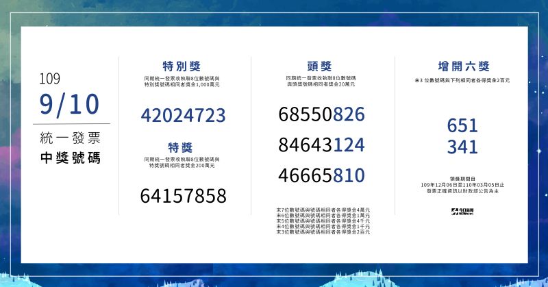 ç¾¨æ…• 9 10æœˆæœŸçµ±ä¸€ç™¼ç¥¨10äººä¸­åƒè¬å…ƒæœ€å°'åªèŠ±35å…ƒä¸­çŽ è²¡ç¶