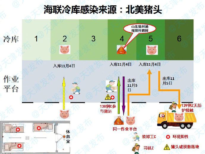 ▲天津市疫情防控小組指出,當地疫情的感染源為德國進口的豬腳以及北美進口豬頭。(圖/翻攝自天津市政府)