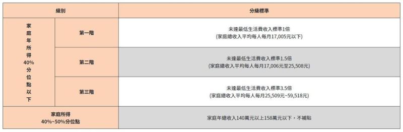 ▲台北市社會住宅招租網資料。（圖／翻攝台北市社會住宅招租網）