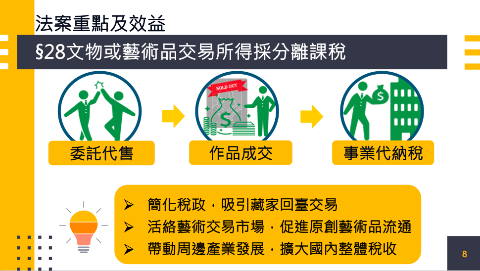 ▲行政院院會通過「文化藝術獎助條例」修正草案，新增文物或藝術品交易的兩項租稅優惠，包括交易所得採分離課稅、進口免預繳稅款保證金等。（圖／文化部提供）