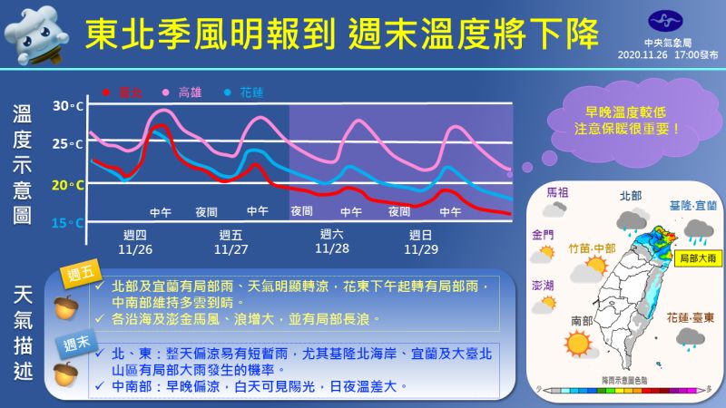 ▲氣象局一張圖看懂明日與周末天氣。（圖／氣象局提供）