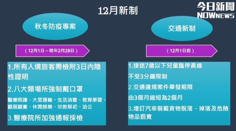 ▲交通新制將於12月1日上路，其中增訂汽車裝載貨物脫落、掉落及危險物品罰責。（圖／許智超製）