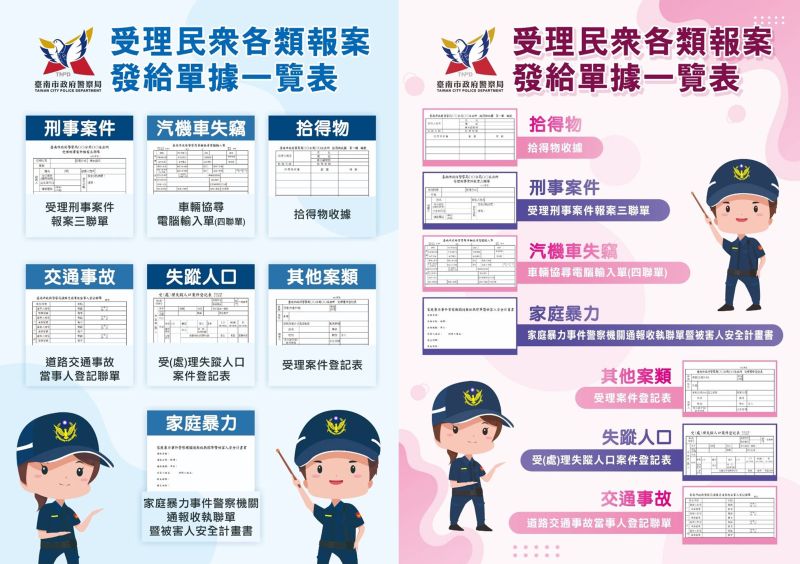 ▲台南市警察局創全國之先，印製海報為民眾釋疑，各類型報案拿到何種單據。（圖／台南市警察局提供）