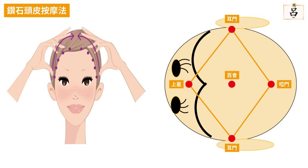 ▲鑽石頭皮按摩法-頭皮穴位。（圖／呂Ryo ）