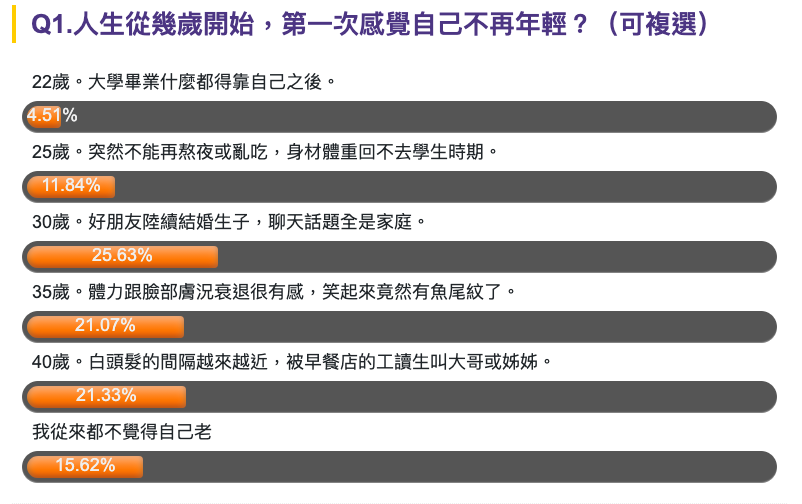 ▲《NOWnews今日新聞》列出民調調查網友看法。（圖／取自NOW民調）