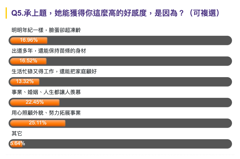 ▲《NOWnews今日新聞》列出民調調查網友看法。（圖／取自NOW民調）