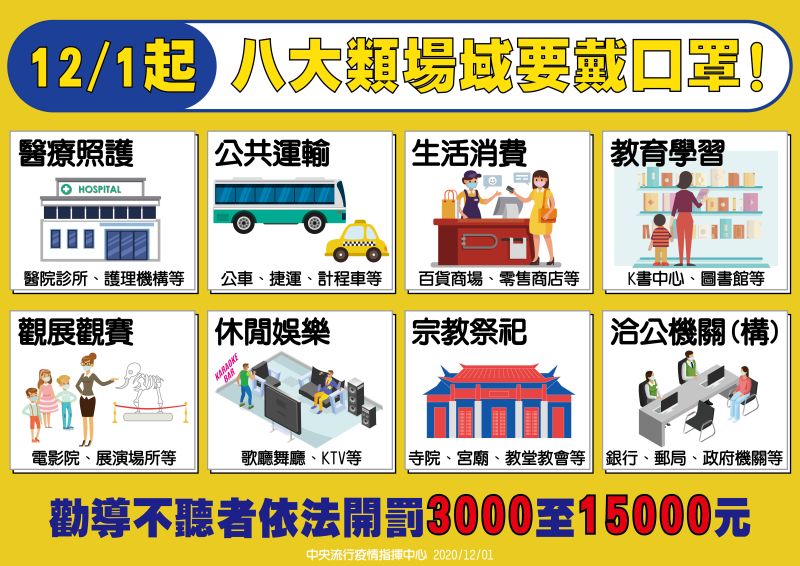 ▲秋冬專案上路,八大場所要強制戴口罩(圖/指揮中心提供)