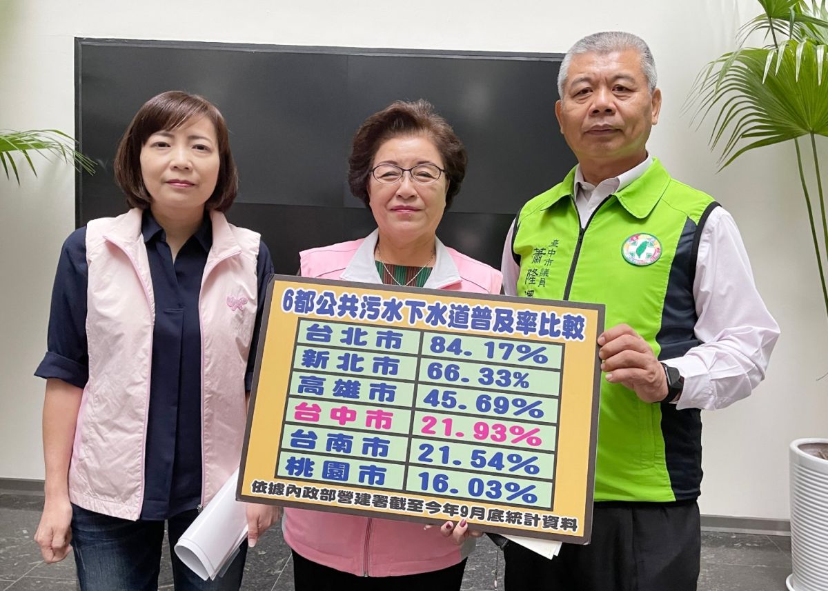 ▲議員質詢表示，希望市府加速推動污水下水道的建置(圖／柳榮俊攝2020.12.2)