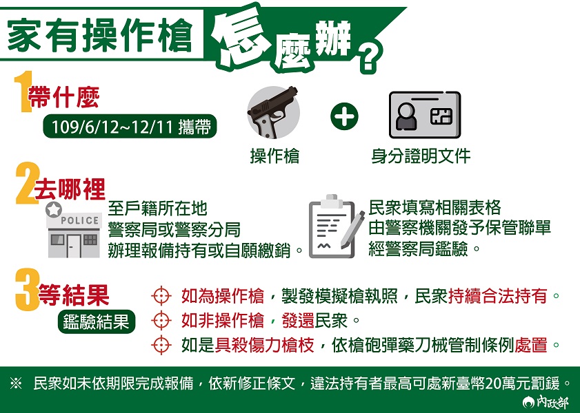 ▲非法槍枝已修法加重刑度，12月11日前快向警局報繳。(圖/警方提供)