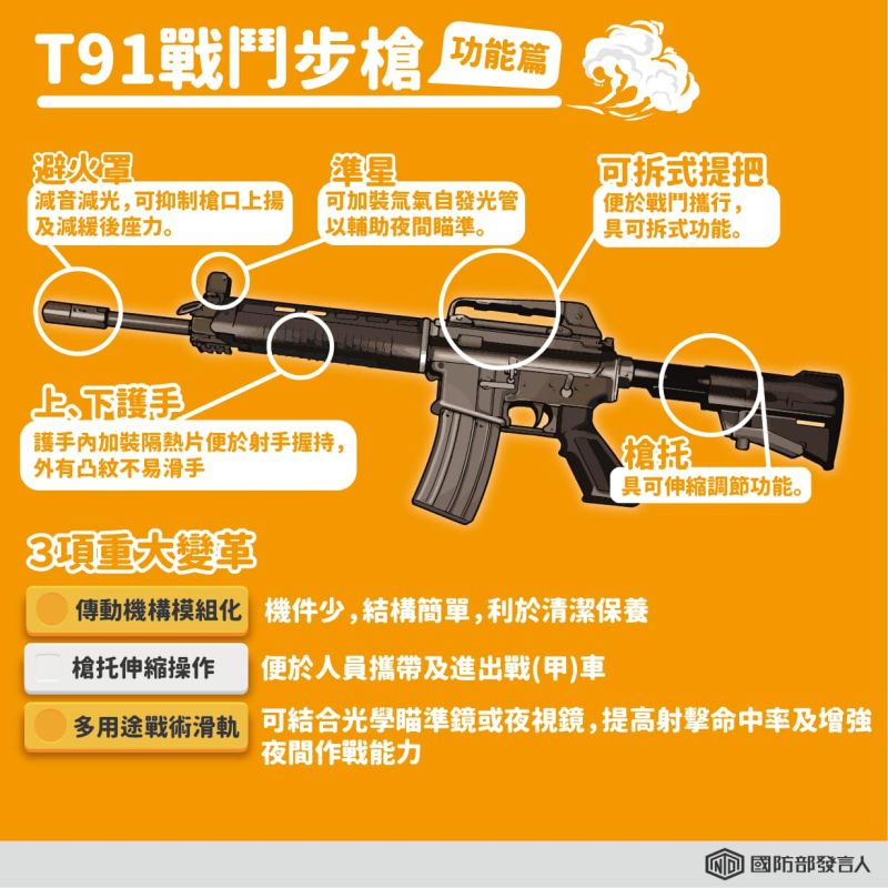 ▲T91步槍功能介紹。(圖／國防部發言人臉書)