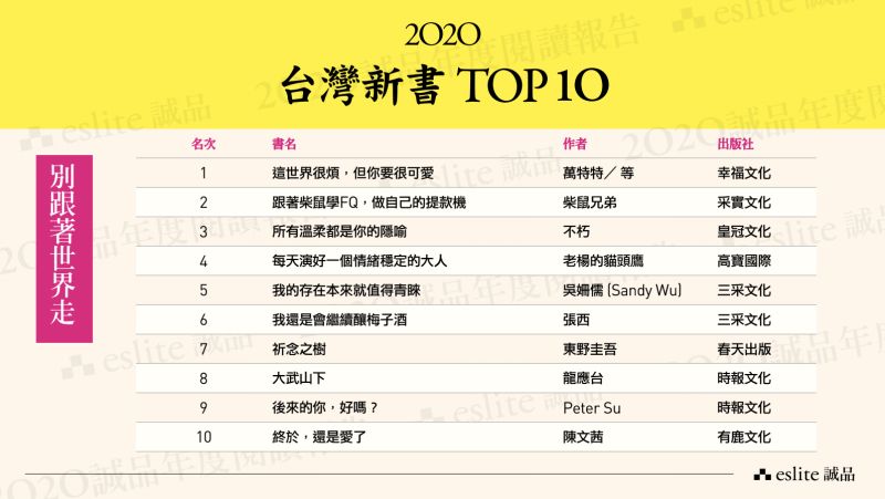 ▲2020台灣年度新書TOP10。（圖／誠品提供）
