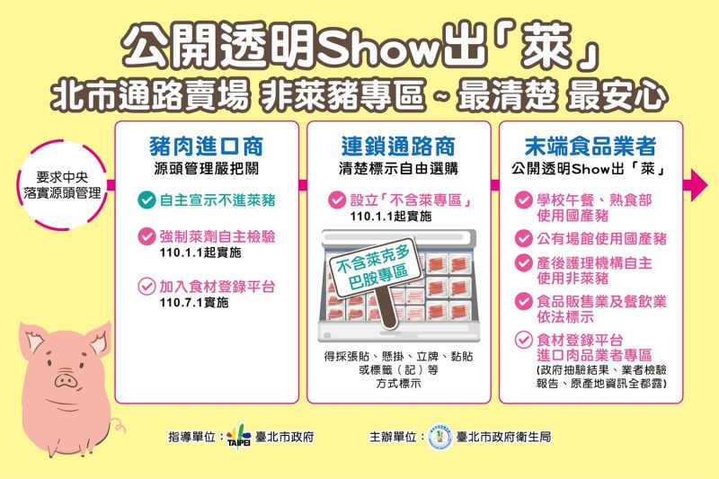 ▲台北市長柯文哲11日率先透過《台北市食品安全自治條例