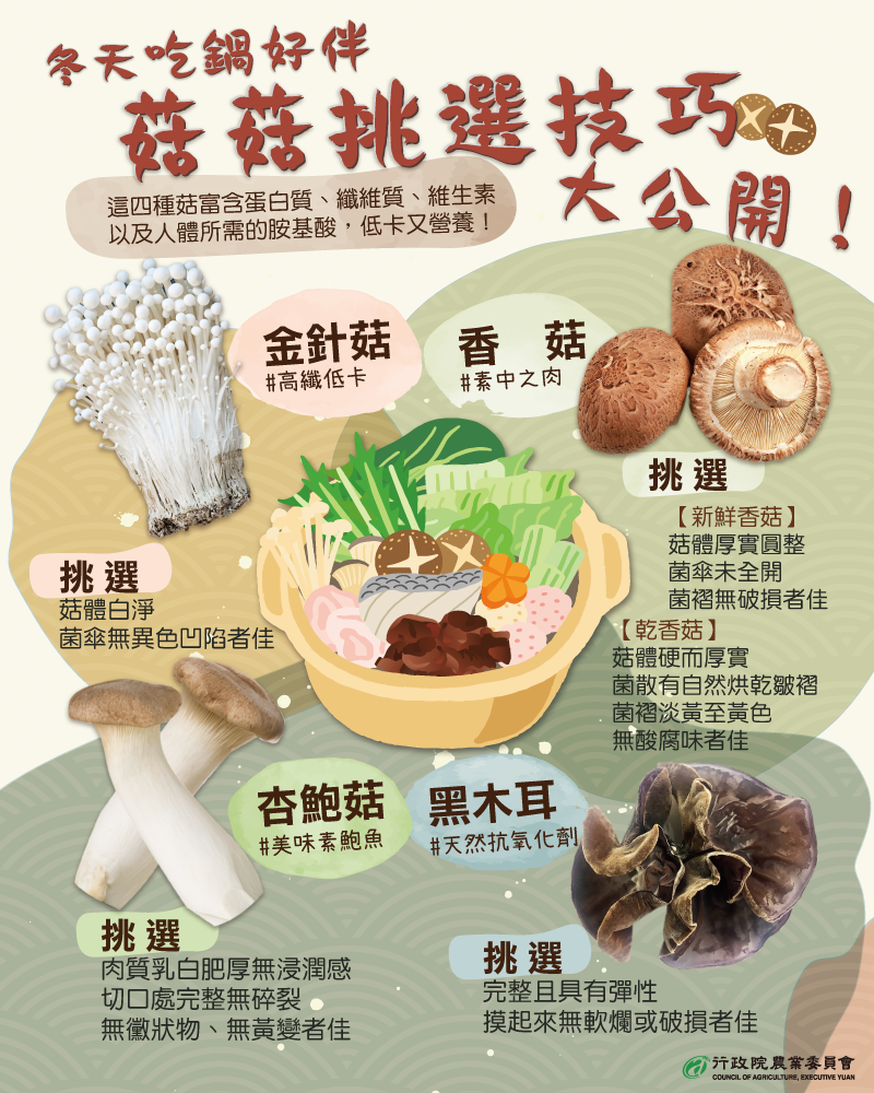 ▲農委會近日就在臉書分享4大菇類的「挑菇技巧」。(圖/翻攝自《行政院農業委員會》)
