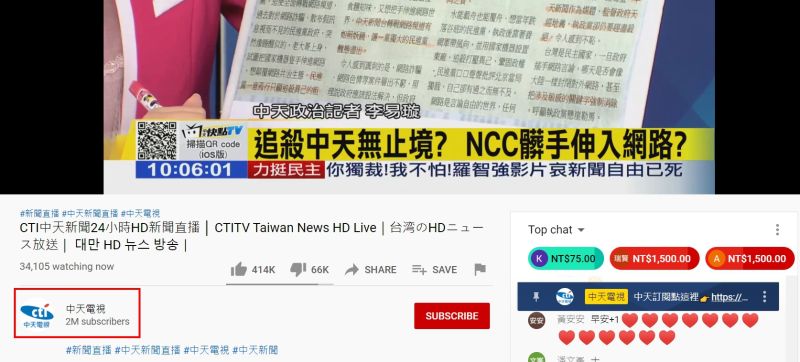 ▲中天電視YouTube頻道於今(13)日上午破200萬人點閱。(圖/翻攝自YouTube)