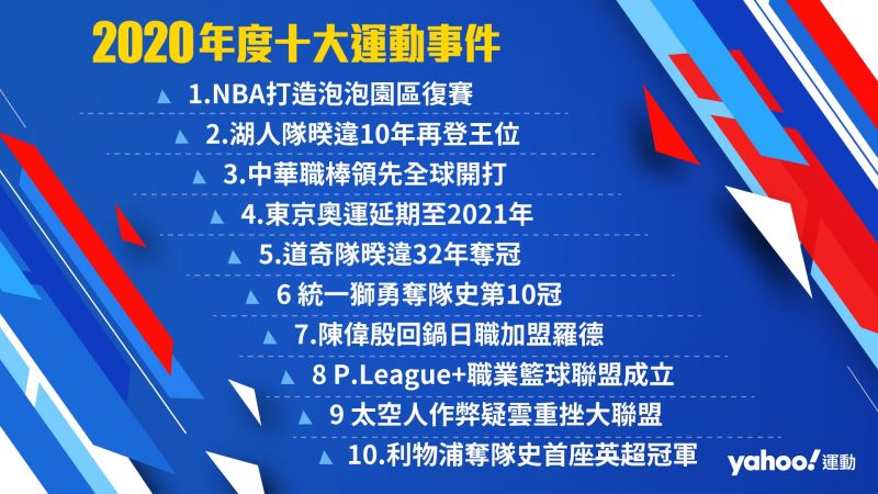 ▲yahoo年度十大運動事件。(圖/Verizon