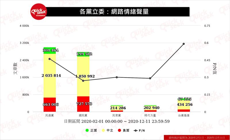 ▲各黨立委：網路情緒聲量（圖／QuickseeK提供）