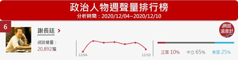 ▲謝長廷表示台灣若不開放日本福島等5縣食品,對於加入CPTPP會有影響,引來一連串討論。