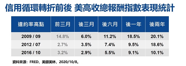 ▲若考量美股甚至整體金融市場已漲過一波，投資組合的選擇也可多一層防禦。（圖／資料照片）