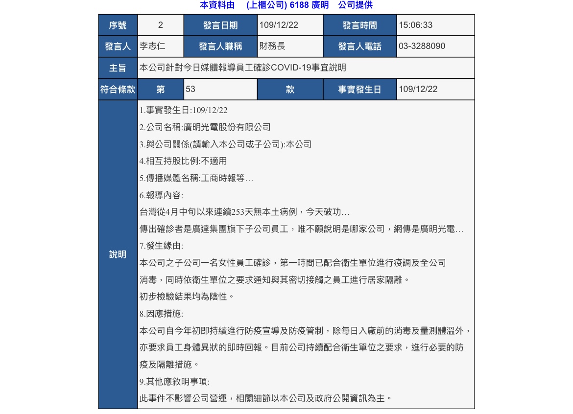 ▲廣達集團旗下廣明光電12月22日下午發布重訊證實，子公司一名女員工確診，第一時間已配合衛生單位進行疫調及全公司消毒，與其密切接觸的員工進行居家隔離，初步檢驗結果均為陰性。（圖／擷取自證交所網站）