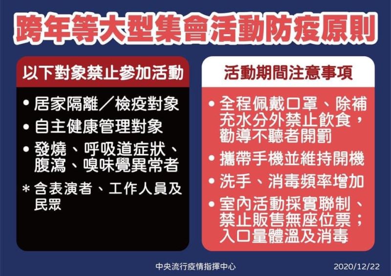 ▲▼指揮中心擬定新的跨年防疫政策。（圖／衛生福利部臉書）