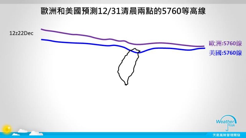▲氣象專家賈新興在臉書透露,年底至明年元旦有機會達到今年第一波的寒流,並公布台灣「急凍時程」。(圖/翻攝自賈新興臉書)