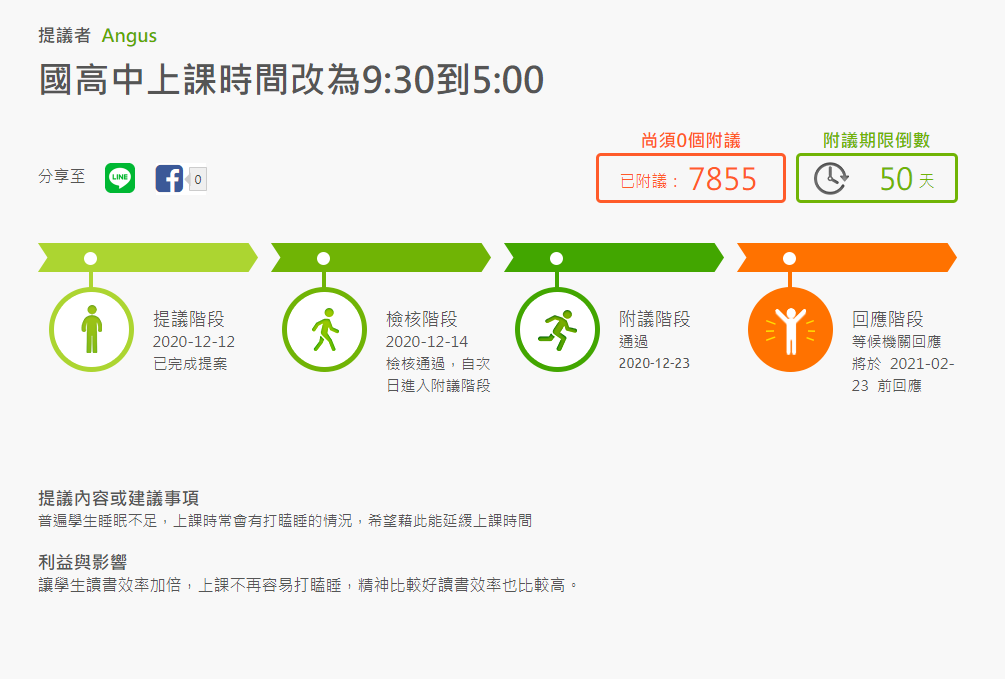 ▲「國高中上課時間改為9:30到5:00」的建議提案在短短10天內達標。（圖／翻攝公共政策網路參與平臺）