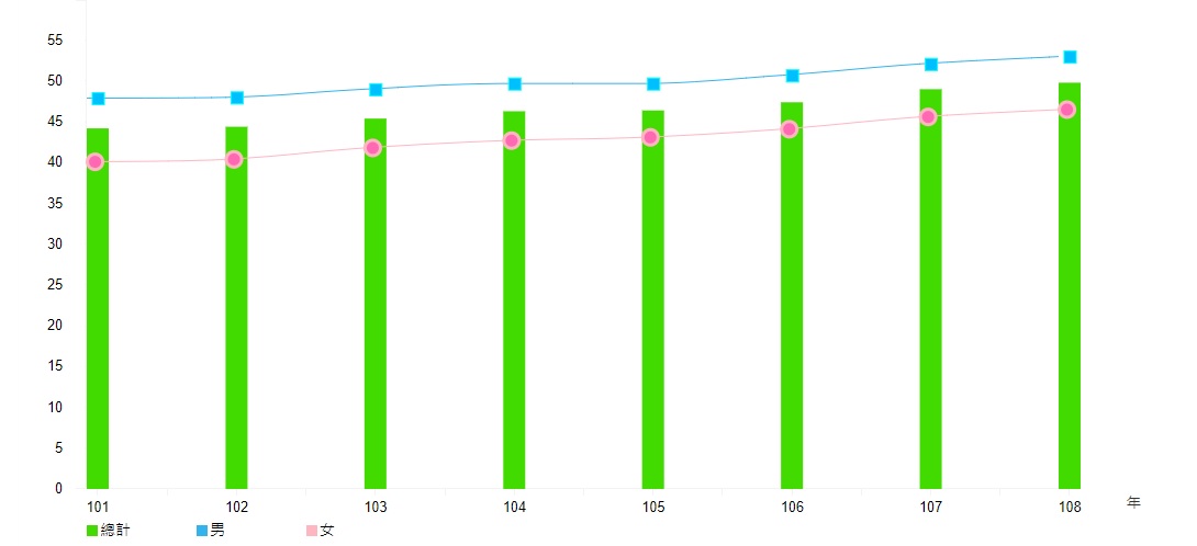 ▲行政院主計處公布最新「工業及服務業受雇員工薪資調查」，2019全體受雇員工薪資中位數為新台幣49.8萬元。（圖／翻攝自勞動統計查詢網）