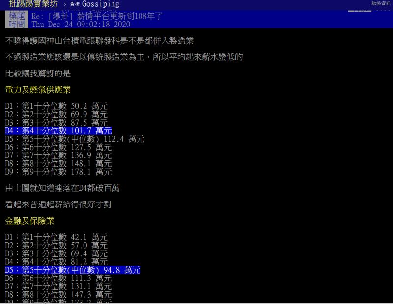 ▲有網友發現電力及燃氣供應業和金融及保險業的平均月薪，比科技業更亮眼。（圖／翻攝PTT）