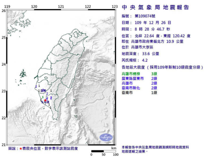 ▲中央氣象局今（26）日發布有感地震報告，上午8點28分，高雄市大寮區發生芮氏規模4.2地震，震源深度33.6公里。（圖／取自中央氣象局網站）