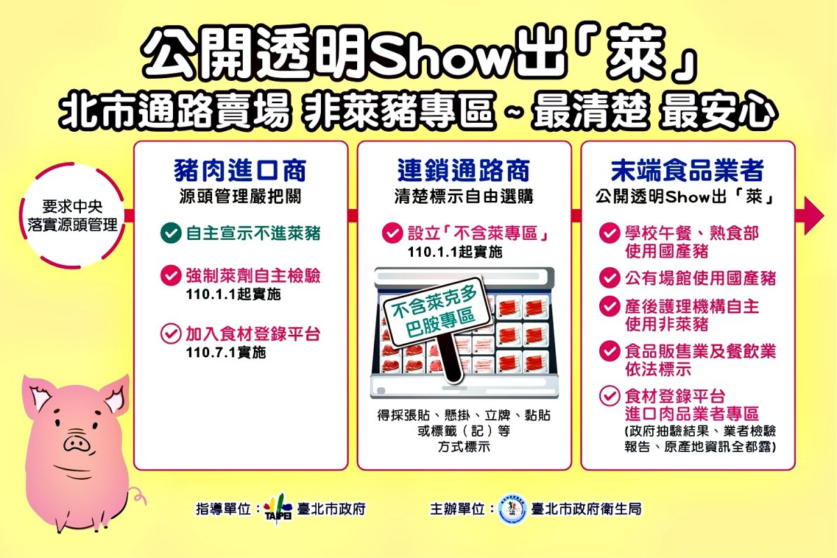 ▲台北市政府呼籲市民從元旦起，可改到超商、超市、大賣場的「不含萊克多巴胺專區」買肉。（圖／台北市政府提供）