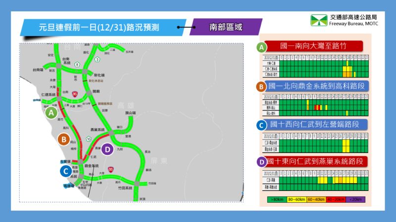 ▲110年元旦連續假期前1日路況預測。（圖／高公局）