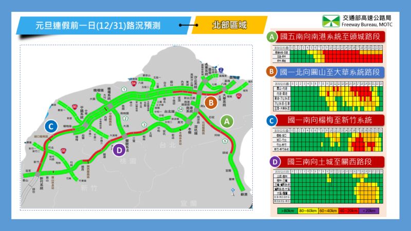 ▲110年元旦連續假期前1日路況預測。(圖/高公局)