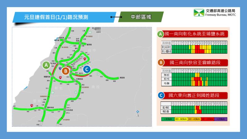 ▲110年元旦連續假期首日路況預測。(圖/高公局)