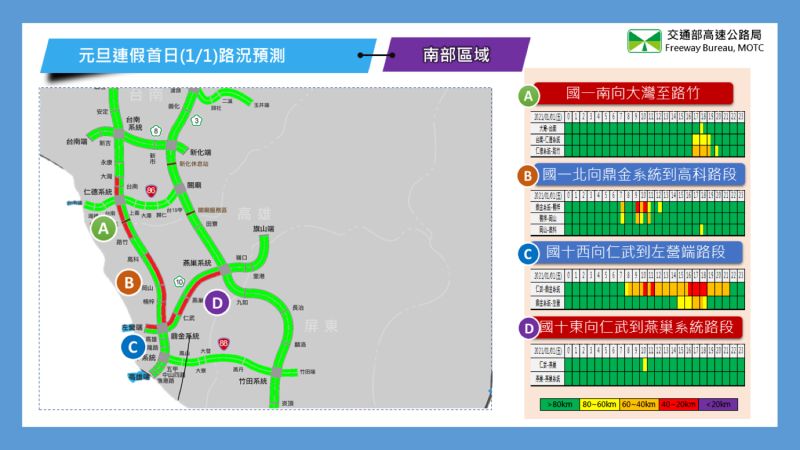 ▲110年元旦連續假期首日路況預測。(圖/高公局)
