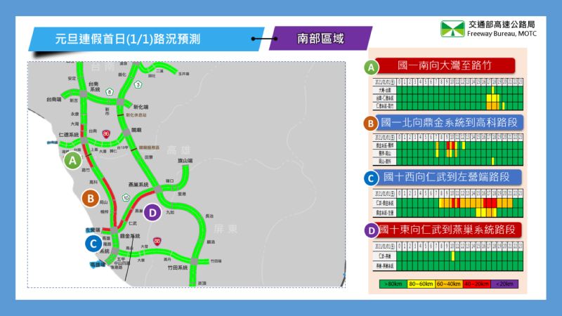 ▲110年元旦連續假期首日路況預測。（圖／高公局）