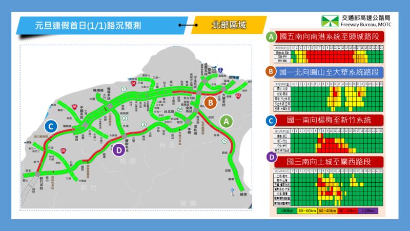 ▲110年元旦連續假期首日路況預測。(圖/高公局)