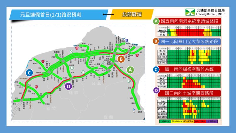 ▲110年元旦連續假期首日路況預測。（圖／高公局）