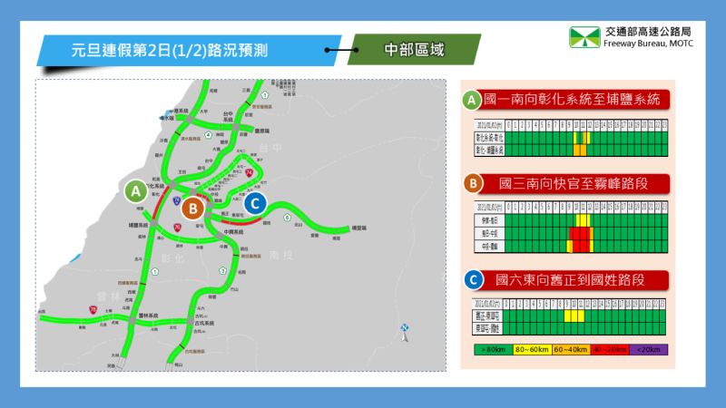 ▲10年元旦連續假期第2日路況預測。（圖／高公局）