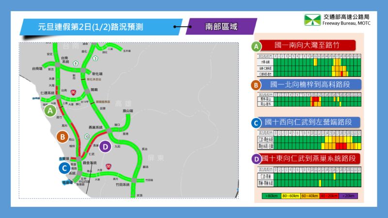 ▲10年元旦連續假期第2日路況預測。(圖/高公局)