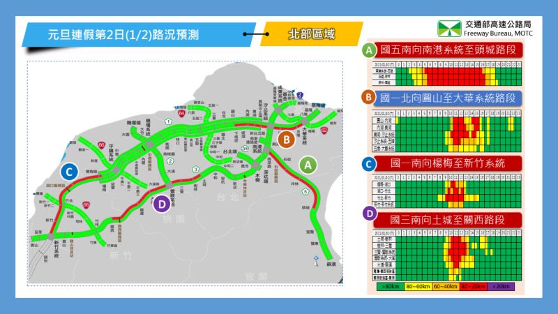 ▲10年元旦連續假期第2日路況預測。(圖/高公局)