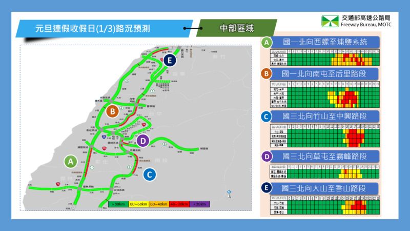 ▲110年元旦連續假期收假日路況預測。（圖／高公局）