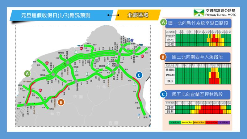 ▲110年元旦連續假期收假日路況預測。（圖／高公局）